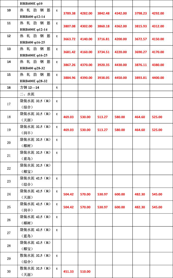 2019年9月份海南工程造价信息(1)-5_看图王.jpg