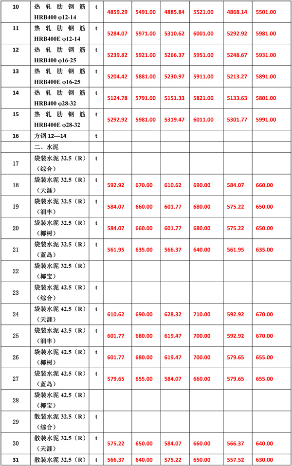 2021年12月份海南工程造价信息-5.jpg